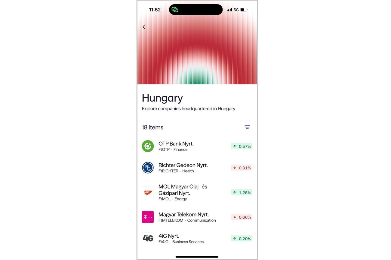 Most már magyar részvényekkel is kereskedhetünk a Lightyear platformján