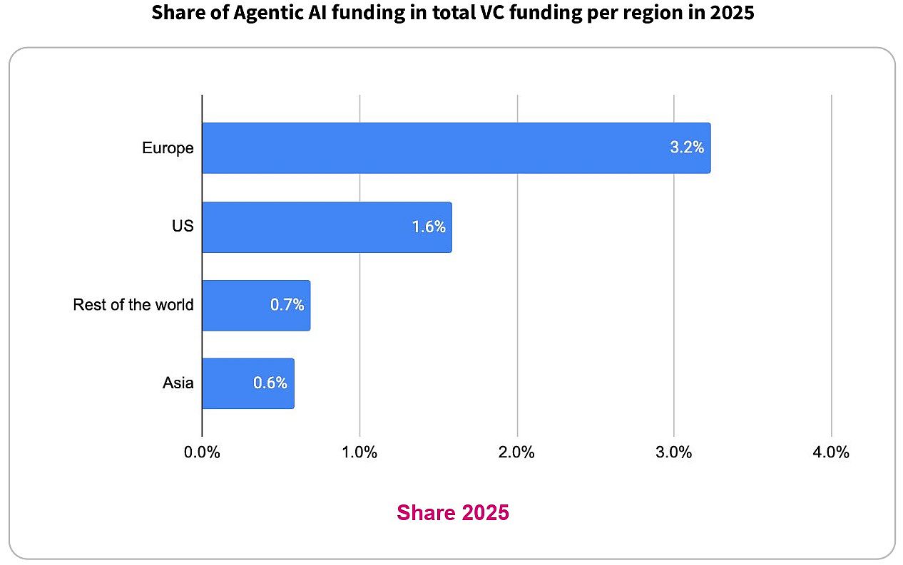 05- The Rise of the Agentic Workforce_Dealroom