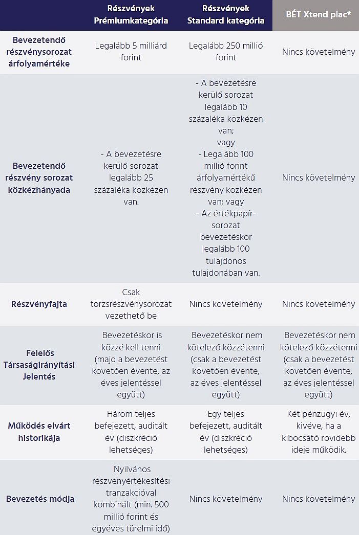 BÉT kategóriák_BÉT